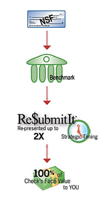 Re$ubmitIt graph