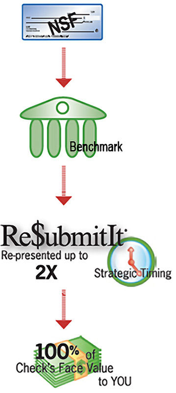 Re$ubmitIt graph